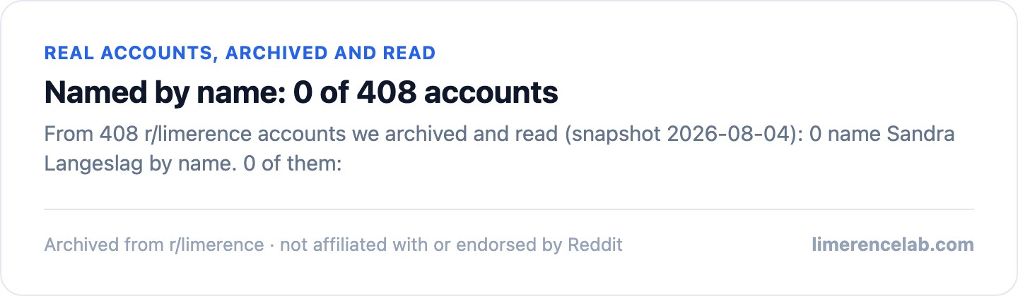 Zero real archived accounts naming Sandra Langeslag by name, out of 408 certified accounts
